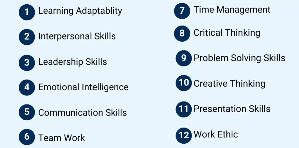 Materi 12 Skills Bootcamp Siap Kerja